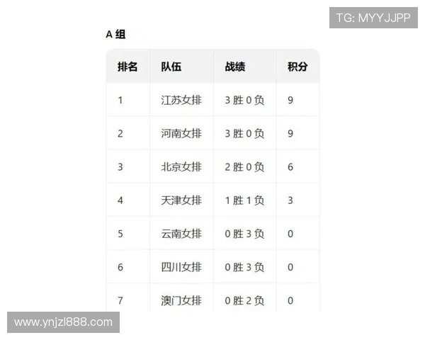 全国锦标赛最新积分榜揭晓西安排球队以56分稳居榜首位置