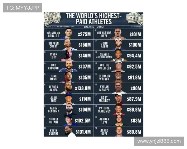 全球最奢华足球明星排行榜揭晓谁才是真正的财富之王